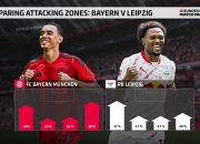 -拜仁慕尼黑客场获胜，继续扩大领先优势的简单介绍