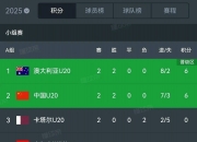 英雄联盟总决赛门票-关于火力全开！亚洲杯比赛数据创纪录的信息