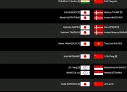 英雄联盟总决赛2025-印度队险胜泰国队，辛杜带队取胜