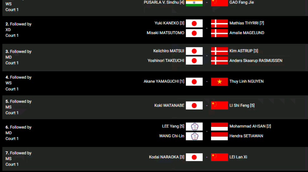 印度队险胜泰国队，辛杜带队取胜